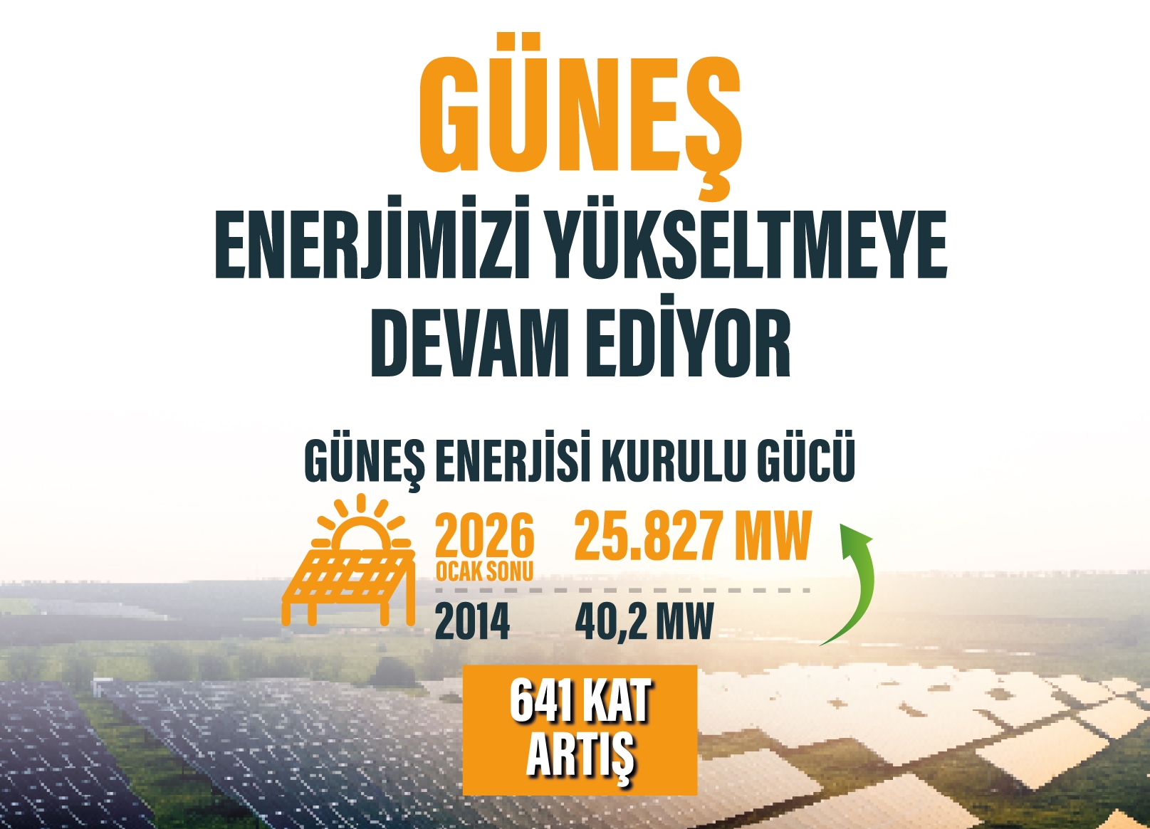 Türkiye'de Güneş Enerjisinde 641 Kat Büyüme: 25 GW Kurulu Güce Ulaşıldı